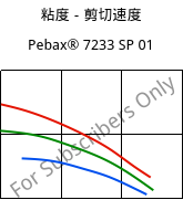 粘度－剪切速度 , Pebax® 7233 SP 01, TPA, ARKEMA