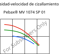 Viscosidad-velocidad de cizallamiento , Pebax® MV 1074 SP 01, TPA, ARKEMA