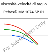 Viscosità-Velocità di taglio , Pebax® MV 1074 SP 01, TPA, ARKEMA