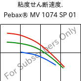  粘度せん断速度. , Pebax® MV 1074 SP 01, TPA, ARKEMA