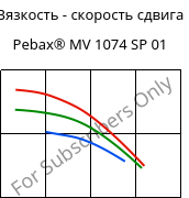 Вязкость - скорость сдвига , Pebax® MV 1074 SP 01, TPA, ARKEMA