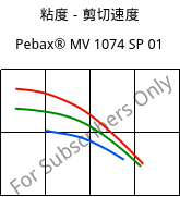 粘度－剪切速度 , Pebax® MV 1074 SP 01, TPA, ARKEMA