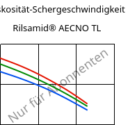 Viskosität-Schergeschwindigkeit , Rilsamid® AECNO TL, PA12, ARKEMA