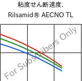  粘度せん断速度. , Rilsamid® AECNO TL, PA12, ARKEMA