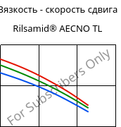 Вязкость - скорость сдвига , Rilsamid® AECNO TL, PA12, ARKEMA