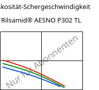 Viskosität-Schergeschwindigkeit , Rilsamid® AESNO P302 TL, PA12-I, ARKEMA