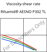 Viscosity-shear rate , Rilsamid® AESNO P302 TL, PA12-I, ARKEMA