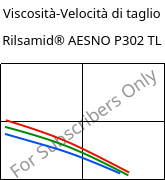 Viscosità-Velocità di taglio , Rilsamid® AESNO P302 TL, PA12-I, ARKEMA