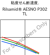  粘度せん断速度. , Rilsamid® AESNO P302 TL, PA12-I, ARKEMA