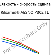 Вязкость - скорость сдвига , Rilsamid® AESNO P302 TL, PA12-I, ARKEMA