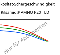 Viskosität-Schergeschwindigkeit , Rilsamid® AMNO P20 TLD, PA12, ARKEMA