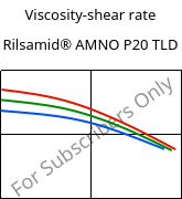 Viscosity-shear rate , Rilsamid® AMNO P20 TLD, PA12, ARKEMA