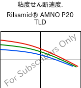  粘度せん断速度. , Rilsamid® AMNO P20 TLD, PA12, ARKEMA