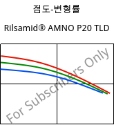 점도-변형률 , Rilsamid® AMNO P20 TLD, PA12, ARKEMA