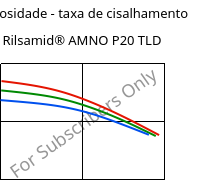 Viscosidade - taxa de cisalhamento , Rilsamid® AMNO P20 TLD, PA12, ARKEMA