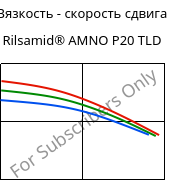 Вязкость - скорость сдвига , Rilsamid® AMNO P20 TLD, PA12, ARKEMA