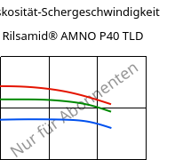 Viskosität-Schergeschwindigkeit , Rilsamid® AMNO P40 TLD, PA12, ARKEMA