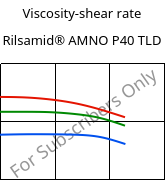 Viscosity-shear rate , Rilsamid® AMNO P40 TLD, PA12, ARKEMA