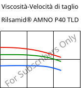 Viscosità-Velocità di taglio , Rilsamid® AMNO P40 TLD, PA12, ARKEMA