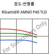 점도-변형률 , Rilsamid® AMNO P40 TLD, PA12, ARKEMA