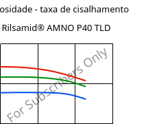 Viscosidade - taxa de cisalhamento , Rilsamid® AMNO P40 TLD, PA12, ARKEMA