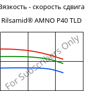 Вязкость - скорость сдвига , Rilsamid® AMNO P40 TLD, PA12, ARKEMA