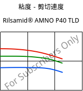 粘度－剪切速度 , Rilsamid® AMNO P40 TLD, PA12, ARKEMA