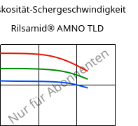 Viskosität-Schergeschwindigkeit , Rilsamid® AMNO TLD, PA12, ARKEMA