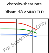 Viscosity-shear rate , Rilsamid® AMNO TLD, PA12, ARKEMA