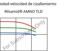 Viscosidad-velocidad de cizallamiento , Rilsamid® AMNO TLD, PA12, ARKEMA