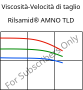 Viscosità-Velocità di taglio , Rilsamid® AMNO TLD, PA12, ARKEMA