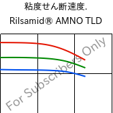  粘度せん断速度. , Rilsamid® AMNO TLD, PA12, ARKEMA