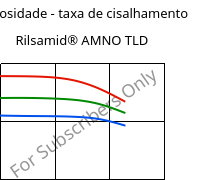 Viscosidade - taxa de cisalhamento , Rilsamid® AMNO TLD, PA12, ARKEMA