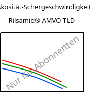 Viskosität-Schergeschwindigkeit , Rilsamid® AMVO TLD, PA12, ARKEMA