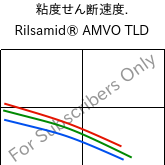  粘度せん断速度. , Rilsamid® AMVO TLD, PA12, ARKEMA