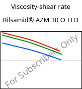 Viscosity-shear rate , Rilsamid® AZM 30 O TLD, PA12-GF30, ARKEMA