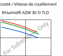 Viscosité / Vitesse de cisaillement , Rilsamid® AZM 30 O TLD, PA12-GF30, ARKEMA