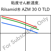  粘度せん断速度. , Rilsamid® AZM 30 O TLD, PA12-GF30, ARKEMA