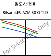 점도-변형률 , Rilsamid® AZM 30 O TLD, PA12-GF30, ARKEMA