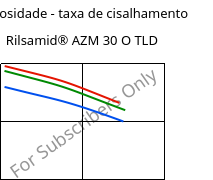 Viscosidade - taxa de cisalhamento , Rilsamid® AZM 30 O TLD, PA12-GF30, ARKEMA