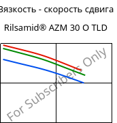 Вязкость - скорость сдвига , Rilsamid® AZM 30 O TLD, PA12-GF30, ARKEMA