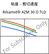 粘度－剪切速度 , Rilsamid® AZM 30 O TLD, PA12-GF30, ARKEMA