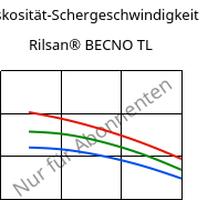 Viskosität-Schergeschwindigkeit , Rilsan® BECNO TL, PA11, ARKEMA