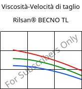 Viscosità-Velocità di taglio , Rilsan® BECNO TL, PA11, ARKEMA