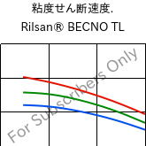  粘度せん断速度. , Rilsan® BECNO TL, PA11, ARKEMA