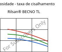 Viscosidade - taxa de cisalhamento , Rilsan® BECNO TL, PA11, ARKEMA