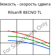 Вязкость - скорость сдвига , Rilsan® BECNO TL, PA11, ARKEMA