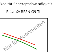 Viskosität-Schergeschwindigkeit , Rilsan® BESN G9 TL, PA11-CD10, ARKEMA