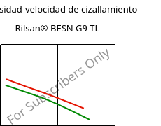 Viscosidad-velocidad de cizallamiento , Rilsan® BESN G9 TL, PA11-CD10, ARKEMA