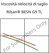 Viscosità-Velocità di taglio , Rilsan® BESN G9 TL, PA11-CD10, ARKEMA